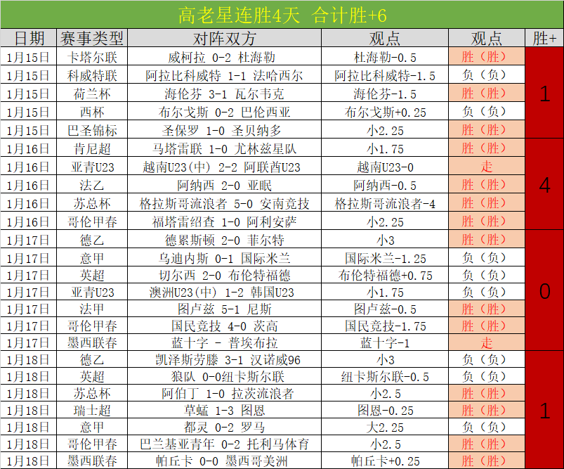 现役最佳状,元排行,文班亚马第,亚博体育,亚博体育官网,亚博体育app,亚博体育下载