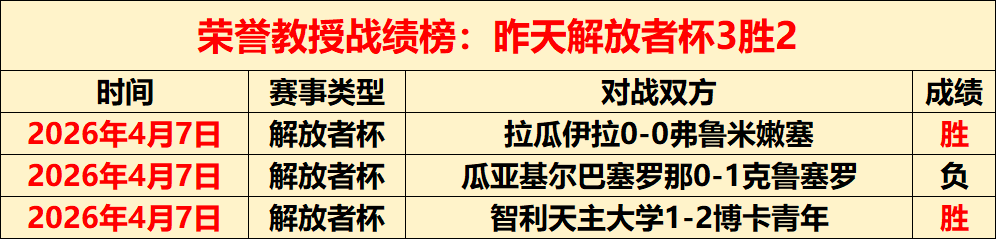 三星历史对,决劣势明显,能否扭转颓,亚博体育,亚博体育官网,亚博体育app,亚博体育下载