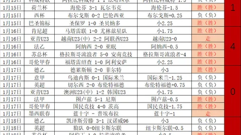 NBA现役最佳状元排行：文班亚马第六，华子排名第四，独行侠双星领跑前三
